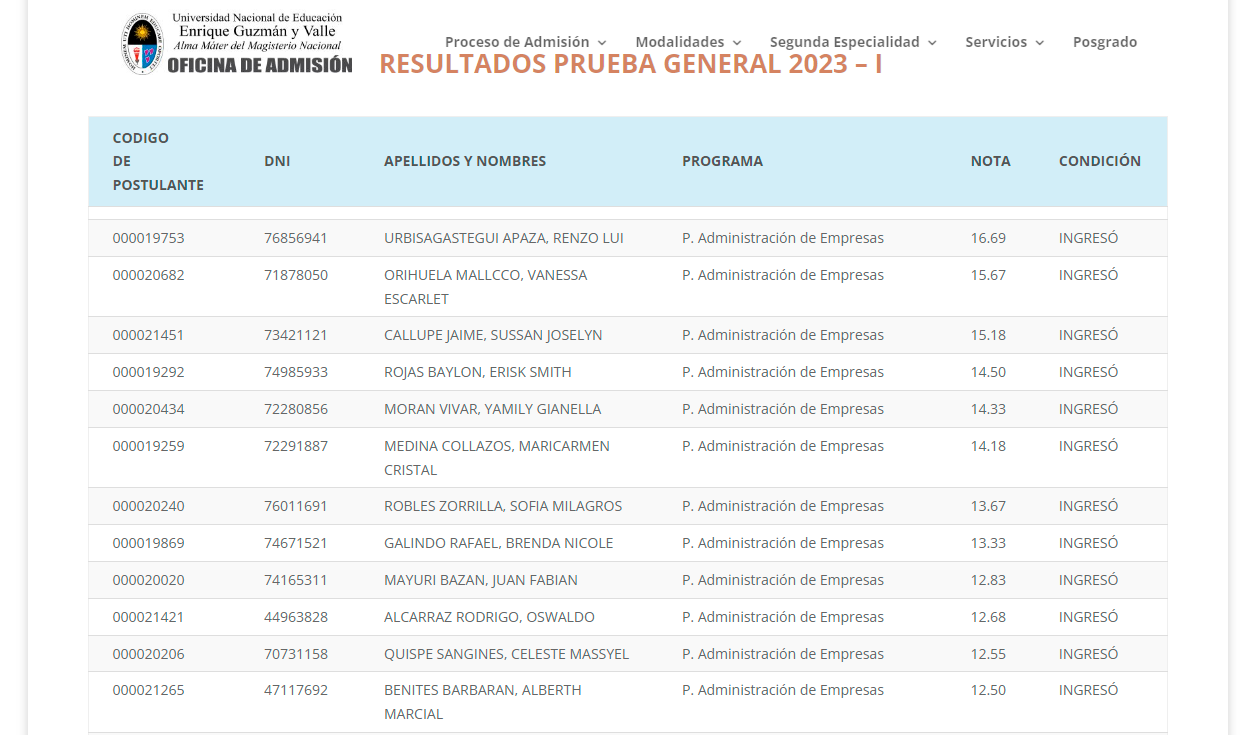 Resultados Del Examen La Cantuta Revisa La Lista De Ingresantes Y