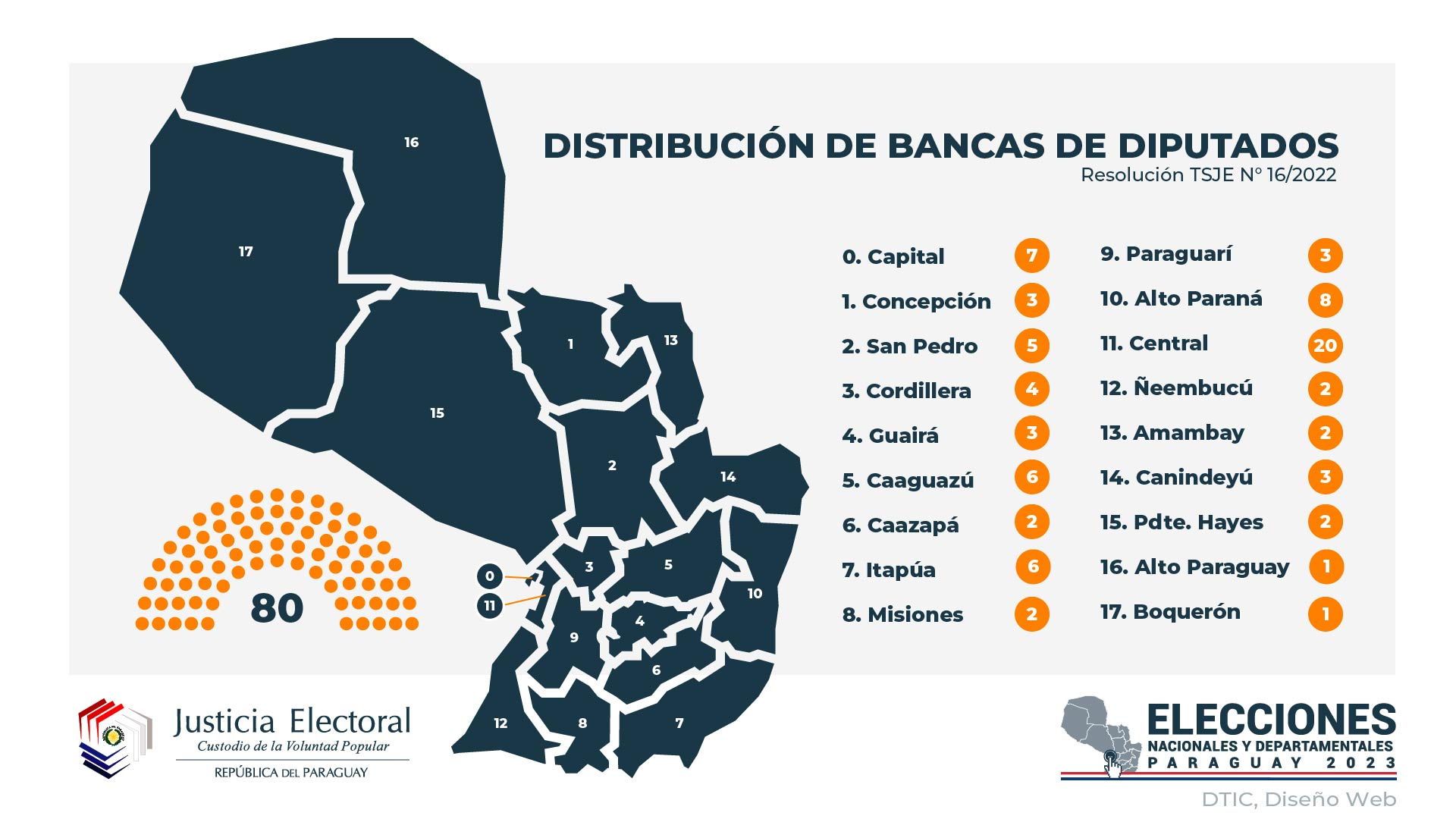 Existe Segunda Vuelta En Las Elecciones De Paraguay Radio Studio