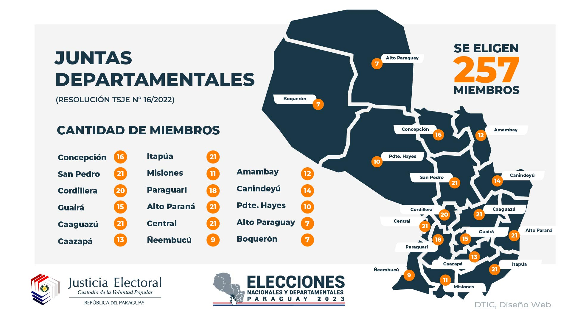 Encuesta Presidencial Qui N Va Ganando En Las Elecciones En