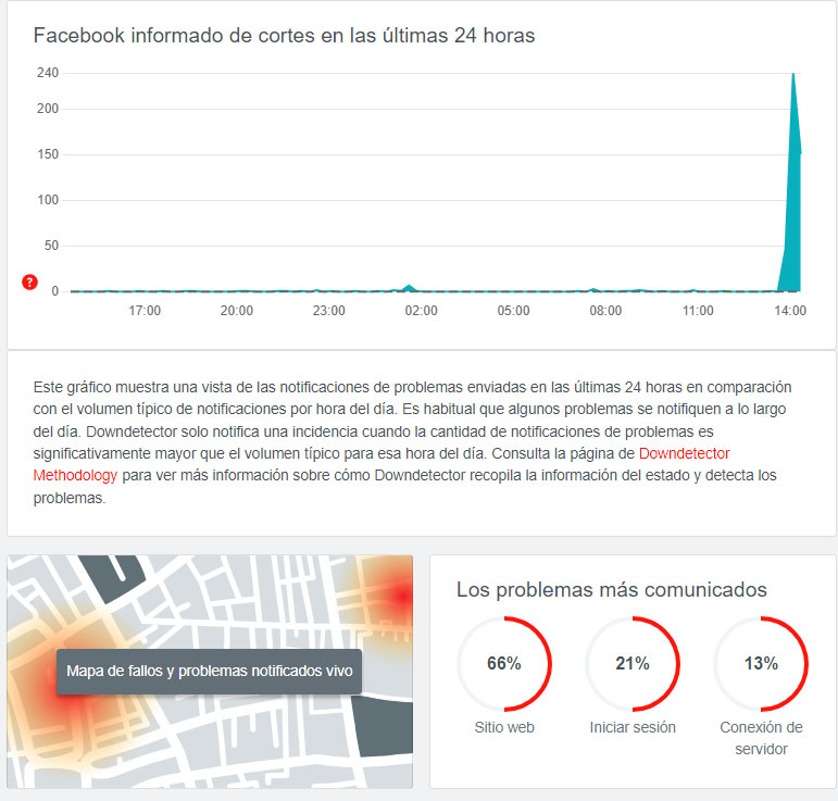 Facebook e Instagram usuarios reportan caída de las redes sociales de