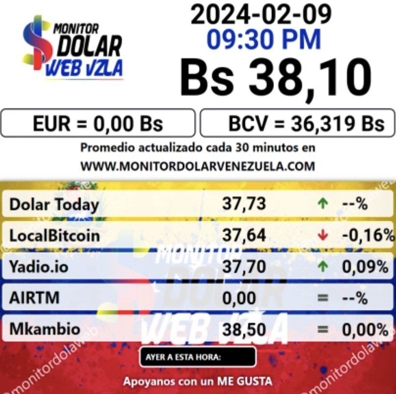 Dolartoday Y Monitor D Lar Hoy S Bado De Febrero Precio Del D Lar