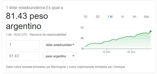 Dolar en Argentina hoy, martes 1 de diciembre de 2020