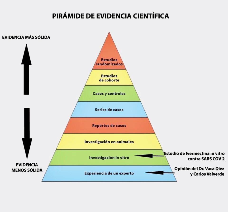 Venta De Ivermectina Polcem