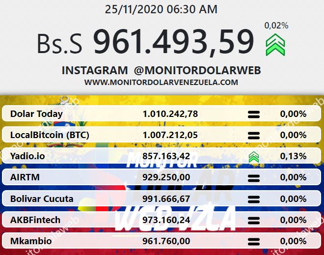 monitor dolar venezuela