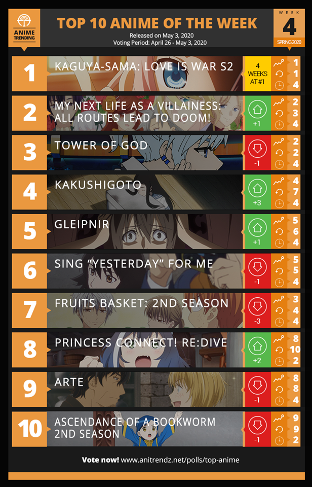 Hamefura, Kaguya Sama, Tower of God y la lista de anime que no se  cancelarán pese al COVID-19 en Japón, Anime, Manga, Crunchyroll, México, Animes