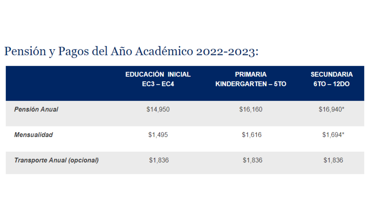 UPC: cuanto cuesta estudiar en la Universidad Peruana de Ciencias Aplicadas  | cuanto se paga en una carrera profesional de esta universidad | Carreras  Universitarias EVAT | Datos lr | La República