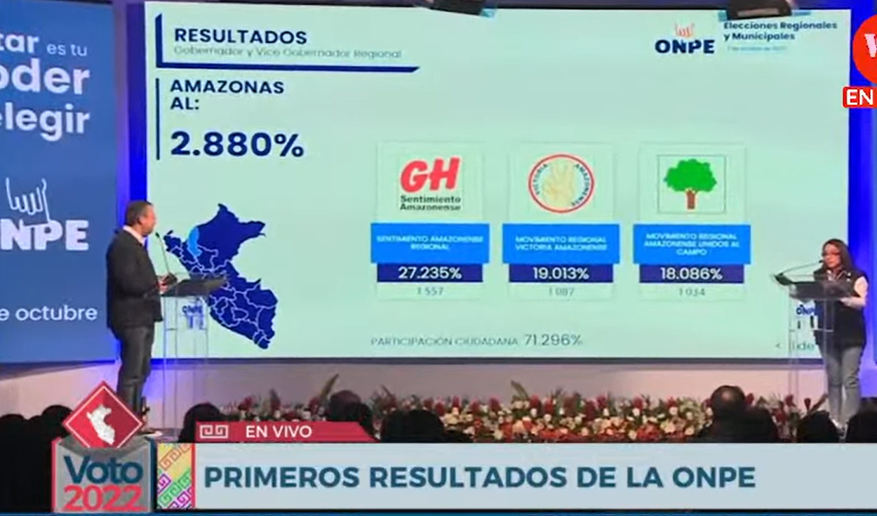 Foto: captura América Televisión.