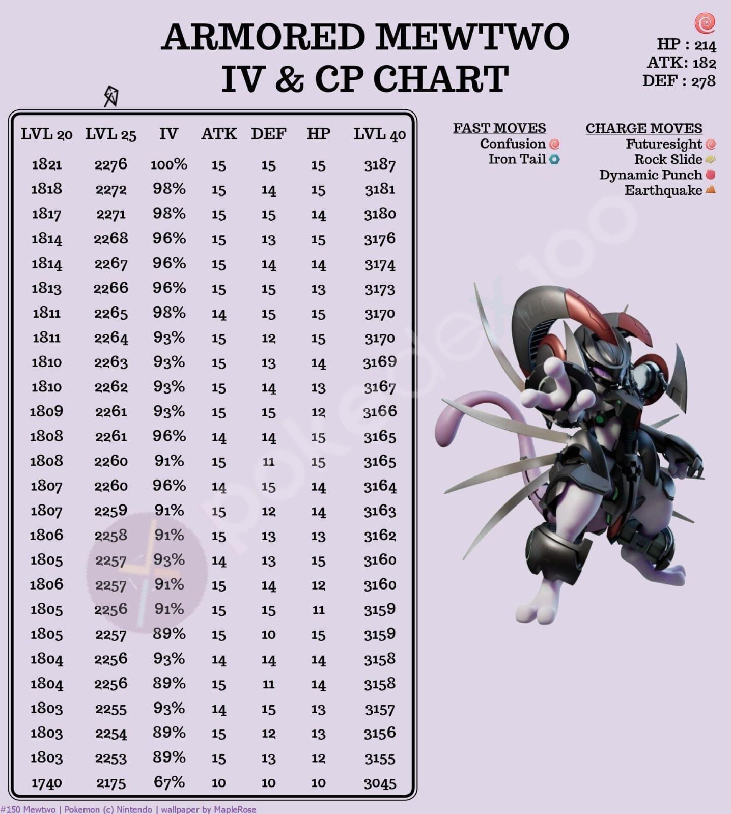 Conta Monstra Lv50 Mewtwo Armadura & Rayquaza 100% - Pokemon Go - DFG