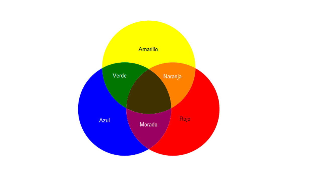 Como Formar El Color Marron Cómo hacer color café | Respuestas | La República