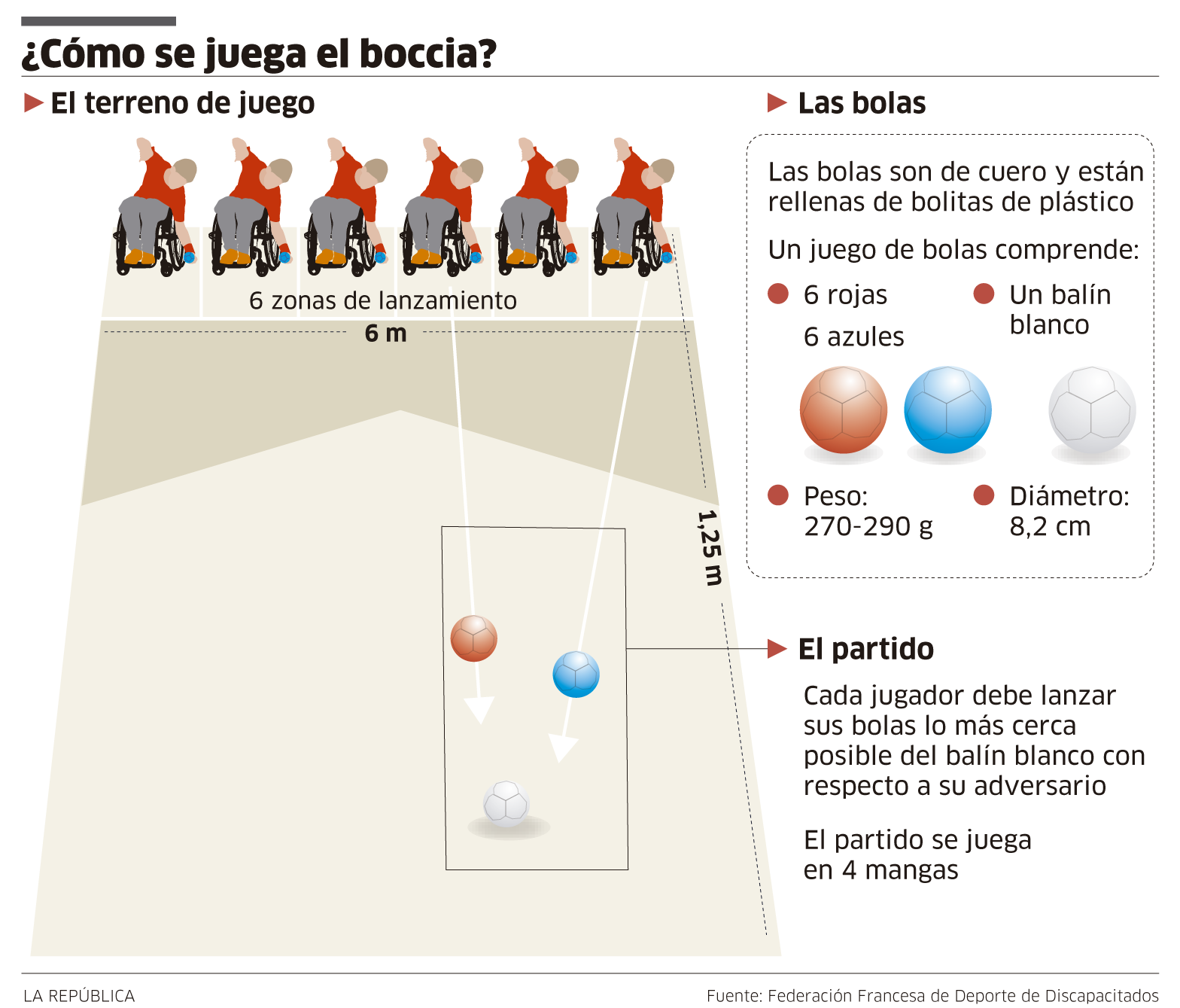 Boccia un juego de estrategia y precisi n