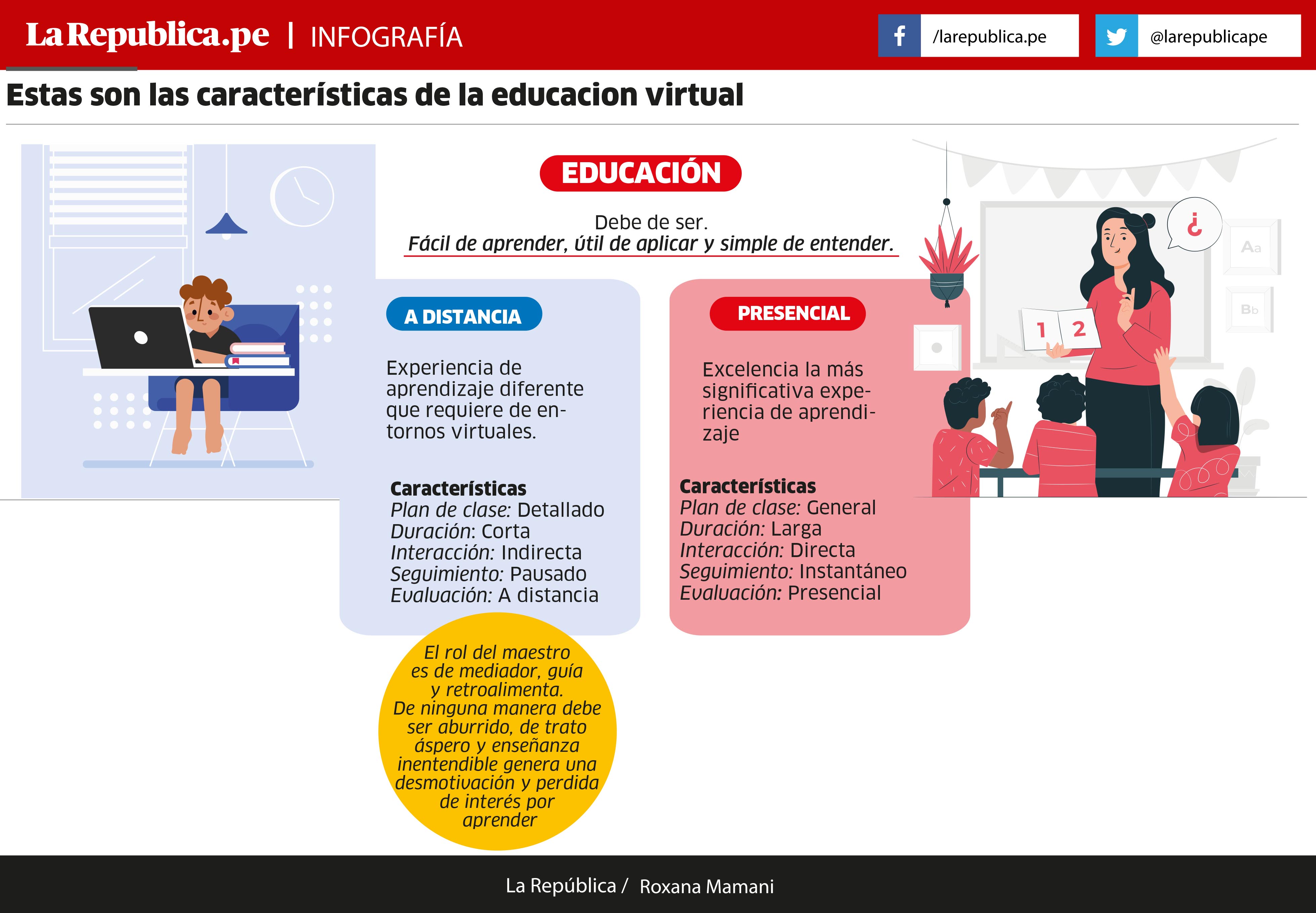 Ventajas Y Desventajas De La Educacin A Distancia EDUCACIÓN A