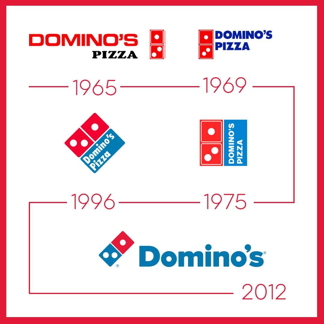 Domino's Pizza: ¿qué significan los 3 puntos que aparecen en el logo? |  pizza hut | historia| menú| EVAT | Datos lr | La República