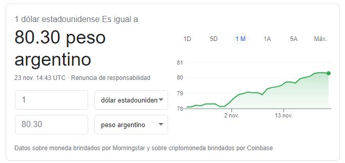 Dólar en Argentina hoy, lunes 23 de noviembre de 2020