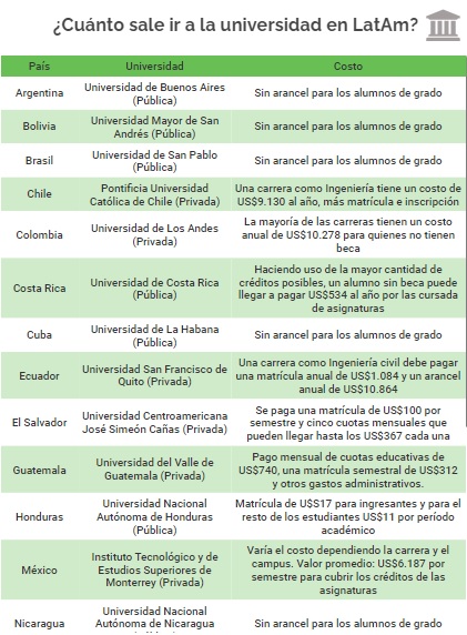 Universidad norbert wiener discount carreras y costos