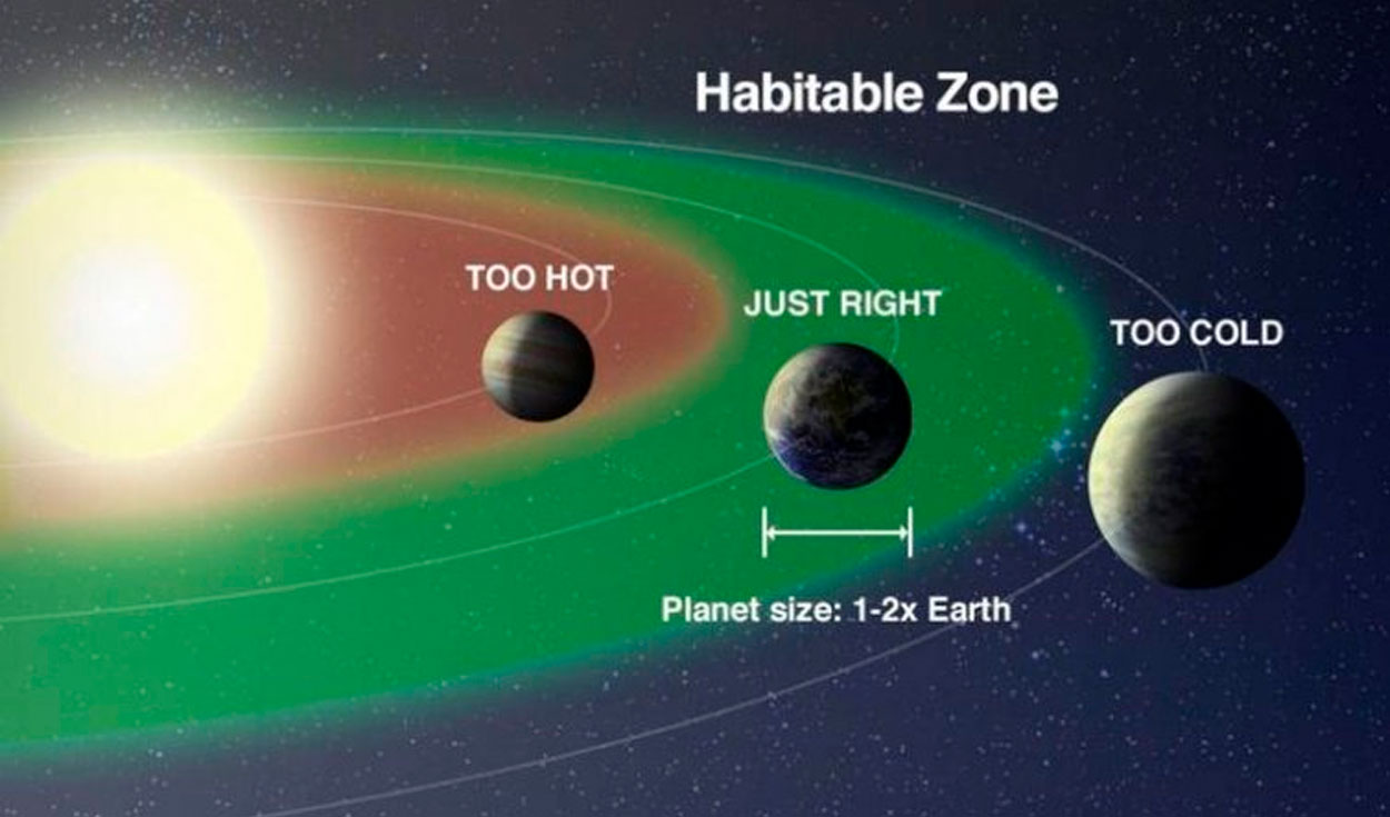 Kepler-442b, the only known planet that would be 'more habitable' than ...