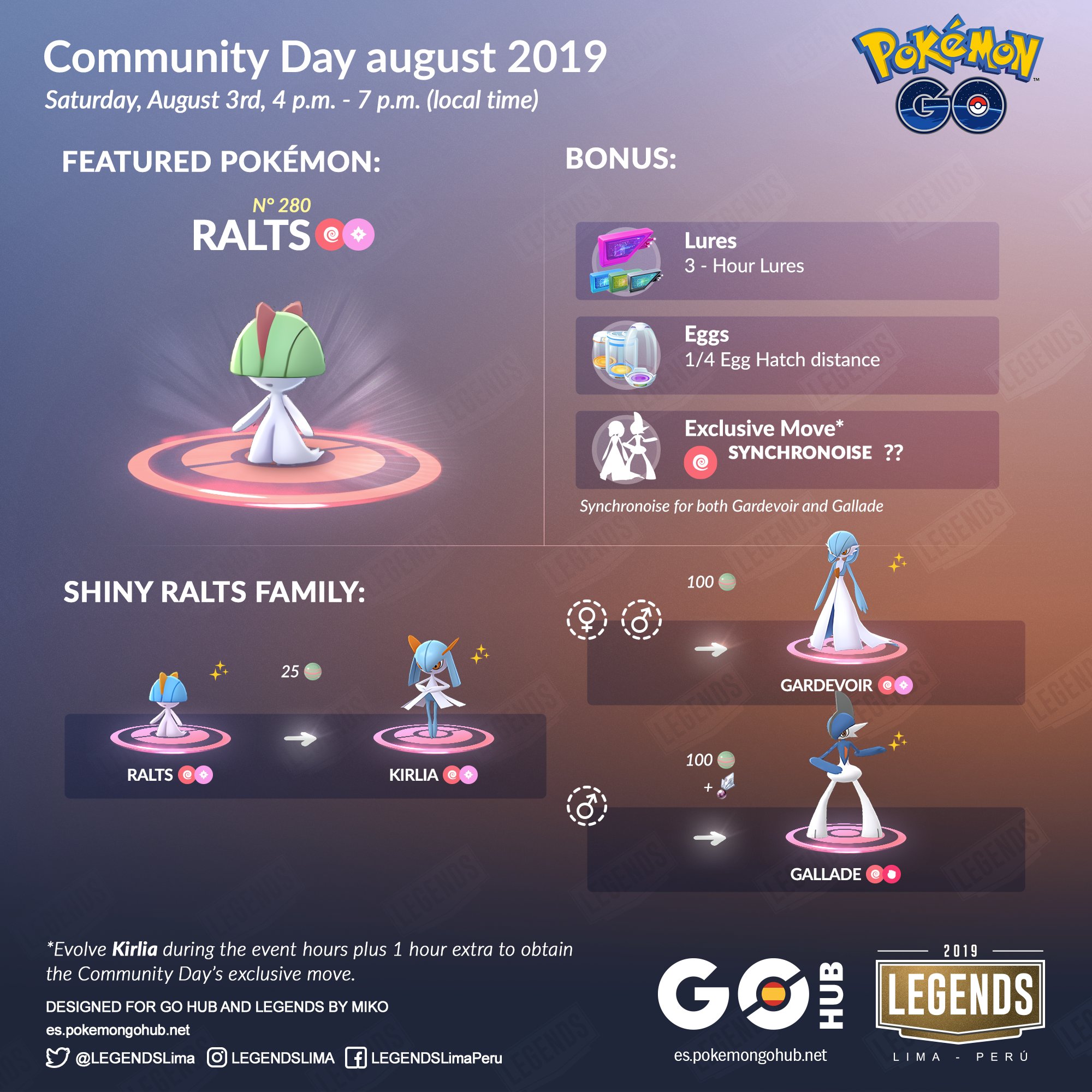 Pokémon GO Sincrorruido llega con Ralts en el Community Day | FOTO | VIDEO  | Gallade | Gardevoir | día de la comunidad | quinta generación | Rayquaza  | Niantic | Videojuegos | La República