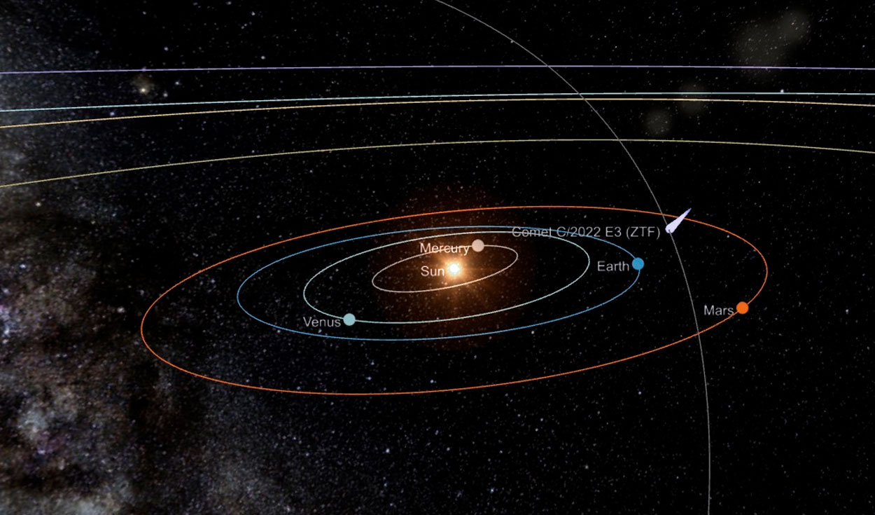 Green comet C/2022 E3 (ZTF) visible in January: when, at what time and ...