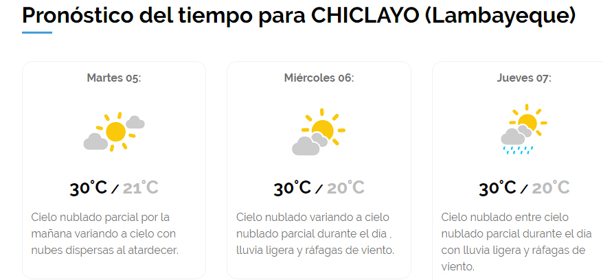 Senamhi pronostico del tiempo en Chiclayo para este martes 5 de mayo del 2020 LRND Sociedad La Republica