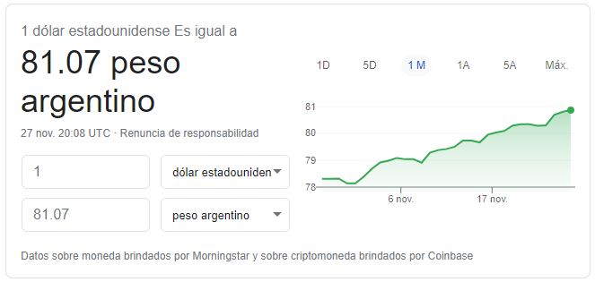 Dólar en Argentina hoy, viernes 27 de noviembre de 2020