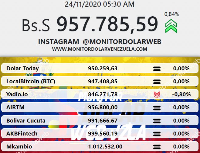 monitor dolar venezuela 24 noviembre 2020