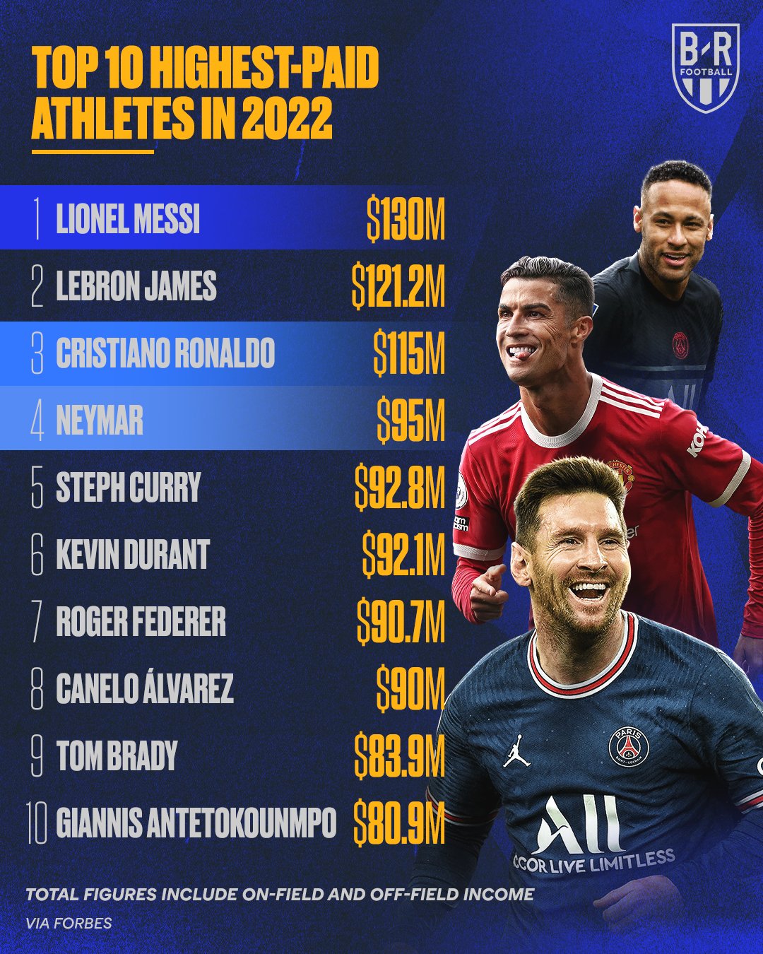 ¿Cuánto cobra Messi por usar Adidas