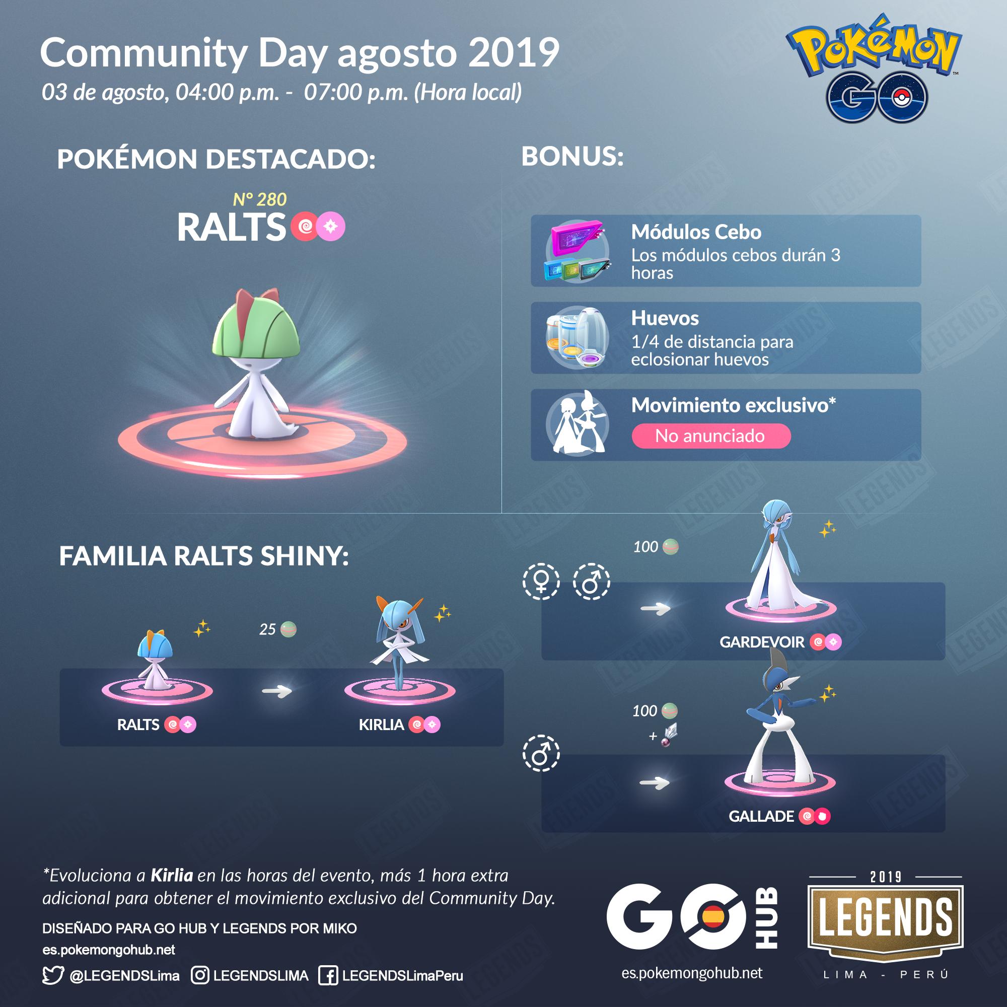 Pokémon GO: Ralts shiny Community Day evolución es confirmado | día de la  comunidad | FOTOS | VIDEO | día de la comunidad | Niantic | Videojuegos |  La República