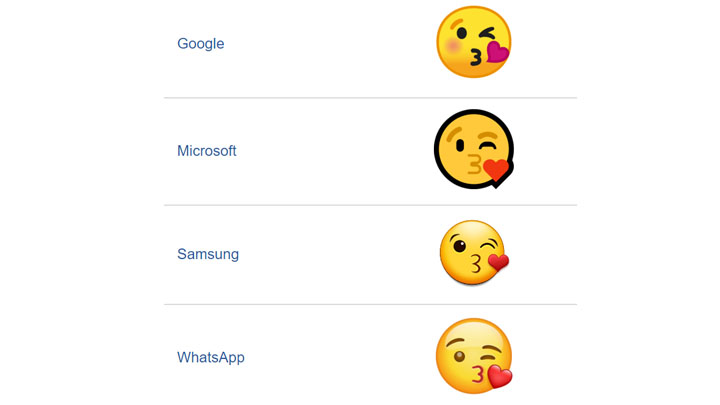 WhatsApp y el significado del rom ntico emoji de la carita