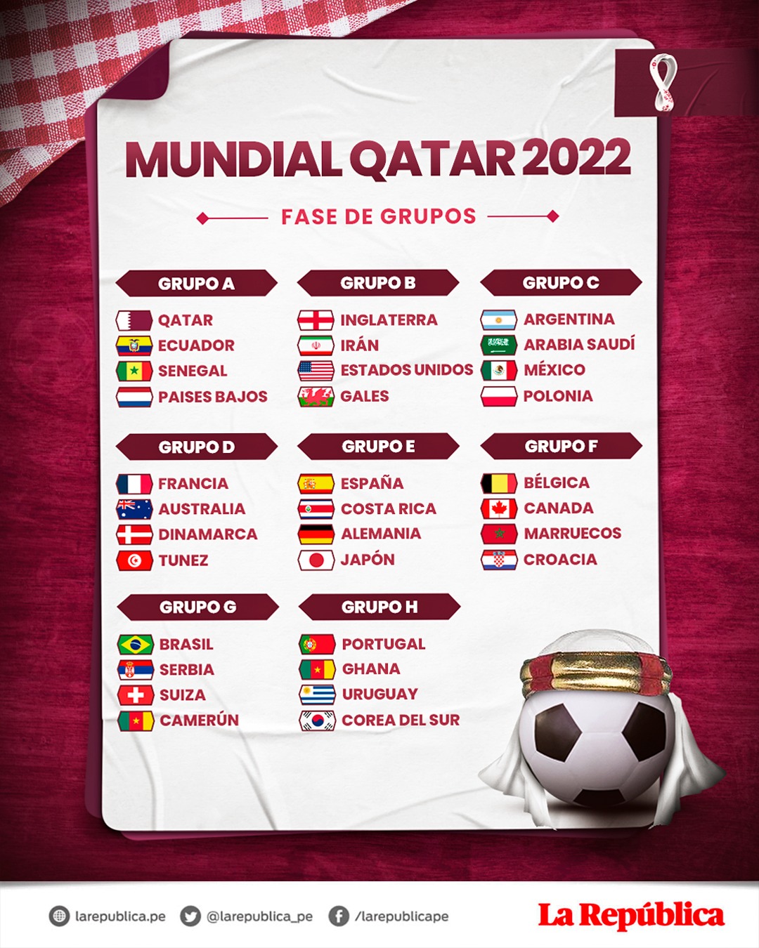 clicregional - #Fútbol  MUNDIAL QATAR 2022. Fechas, horarios