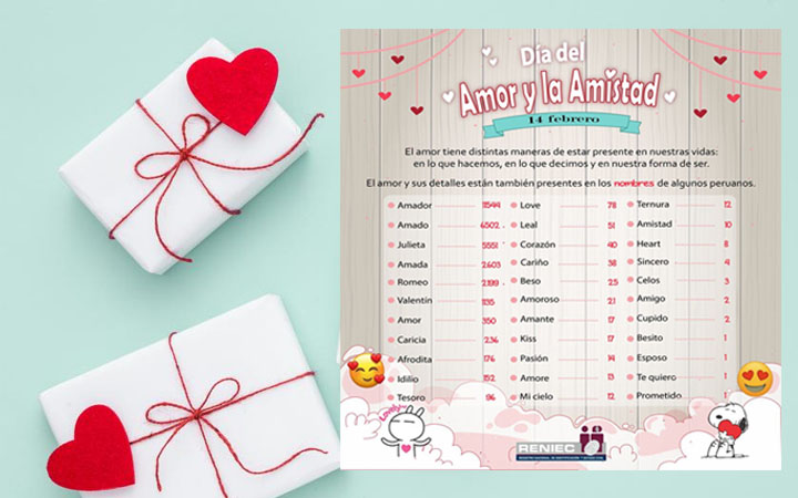 Día de San Valentín: Reniec publica lista con nombres inspirados en el Día  del Amor y la Amistad por 14 de febrero | Sociedad | La República