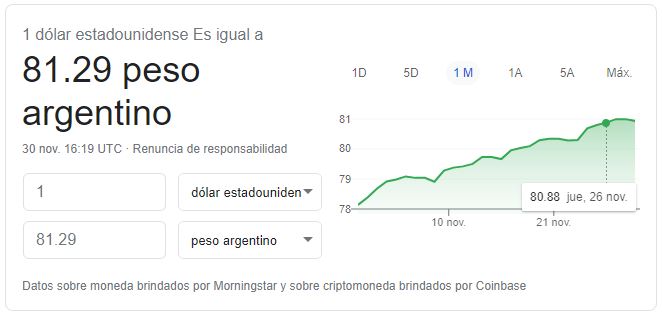 Dolar en Argentina hoy, lunes 30 de noviembre de 2020