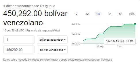 Precio del dólar en Venezuela en bolívares. Foto: captura