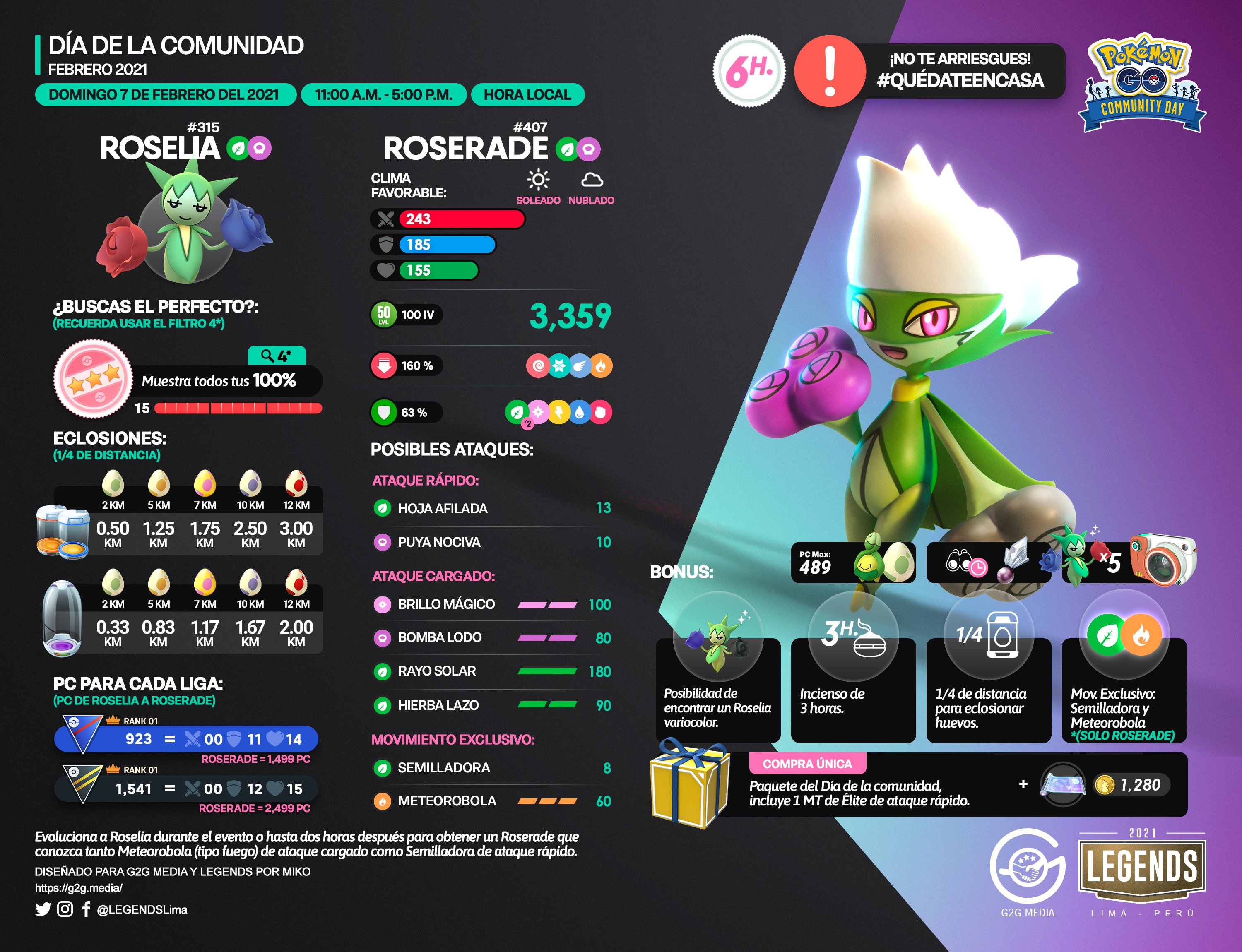 Pokémon GO Community Day de Roselia: tabla de IVs y ataques legacy de  Roserade | Videojuegos | La República