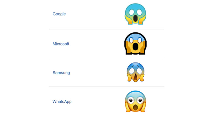 WhatsApp descubre el singular significado del emoji de la cara