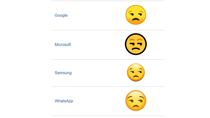 WhatsApp descubre el impensado significado del emoji de la cara