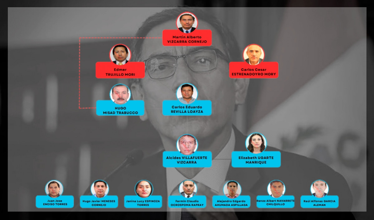 Martín Vizcarra: ¿cómo operaba la red criminal Los Intocables de la Corrupción que lideraría el expresidente?