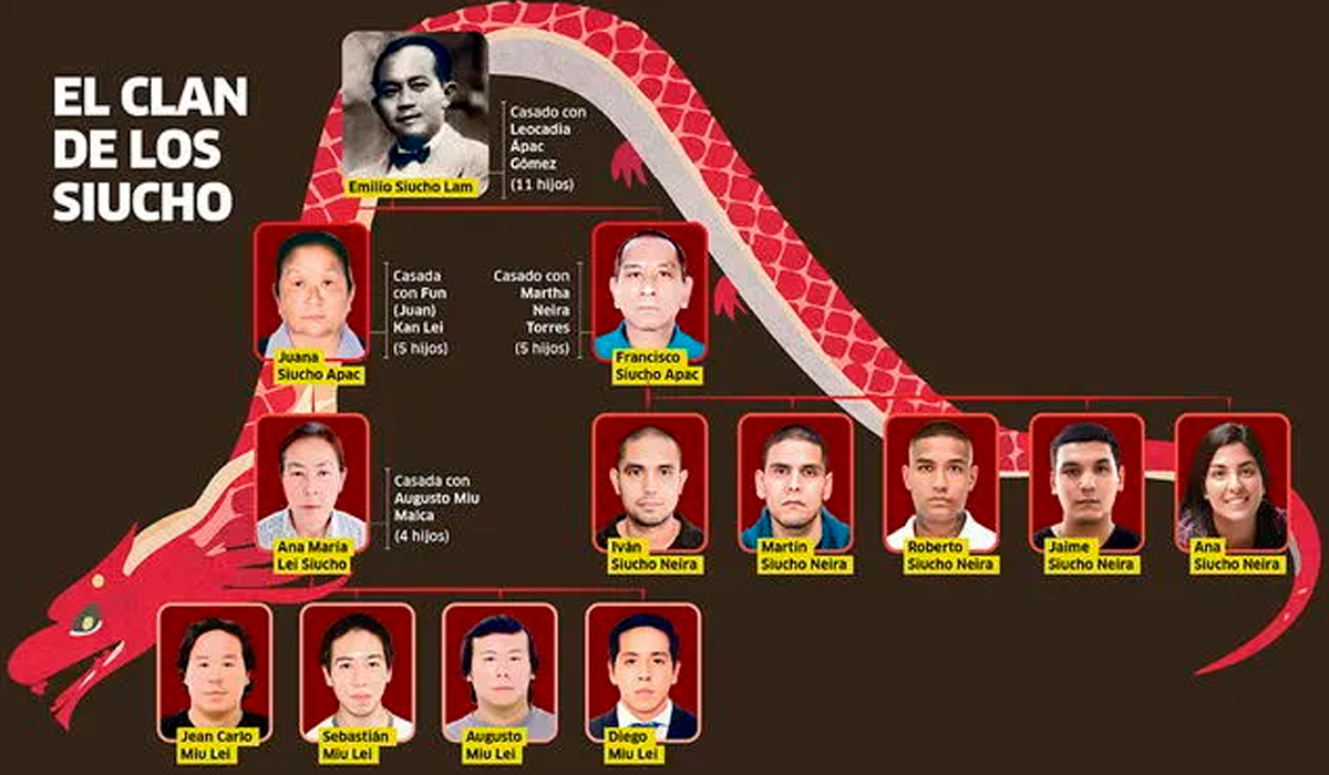 La pelea del clan Siucho, una historia que comienza en Cantón, China