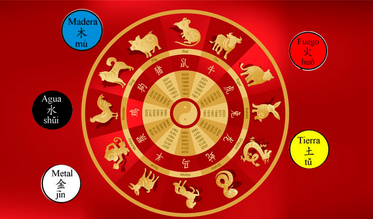 Horóscopo chino 2022: predicción según el animal que eres