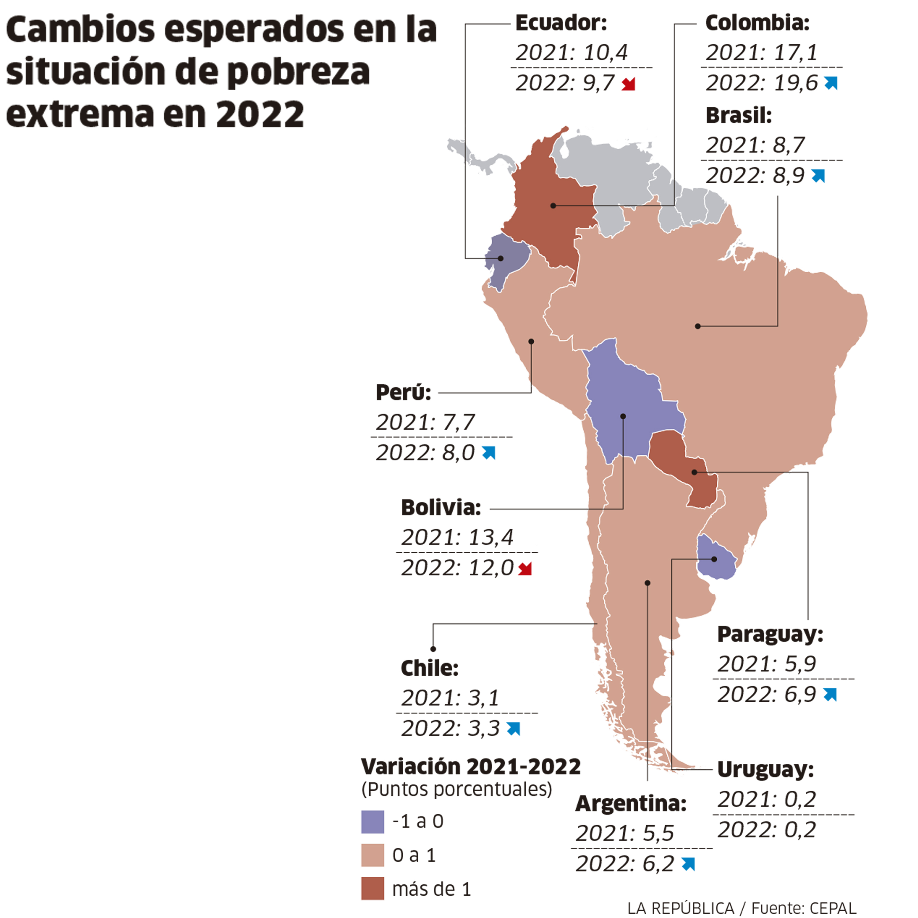 Banco Mundial Pobreza America Latina Analfabetismo El Banco Mundial Y
