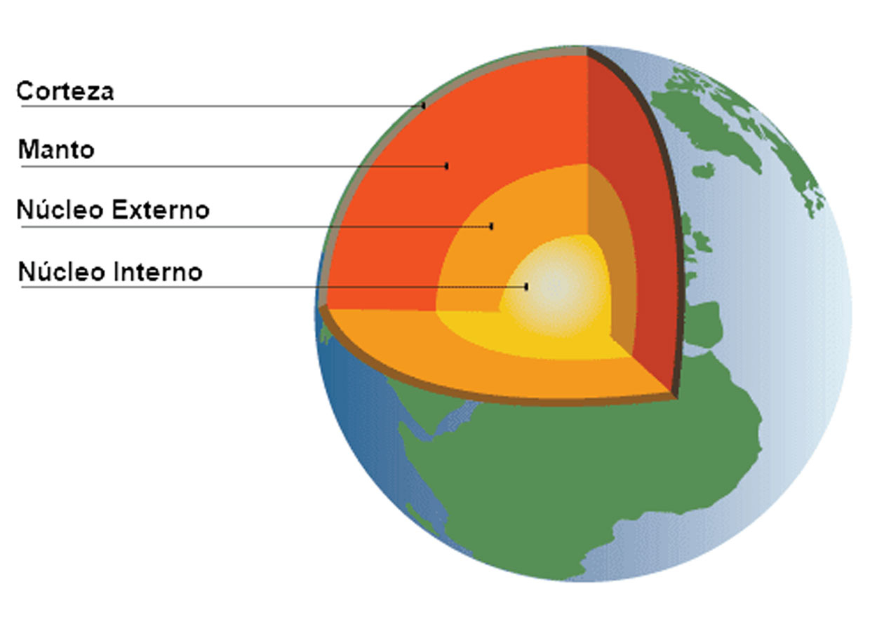 Earth's inner core now appears to rotate in the opposite direction ...