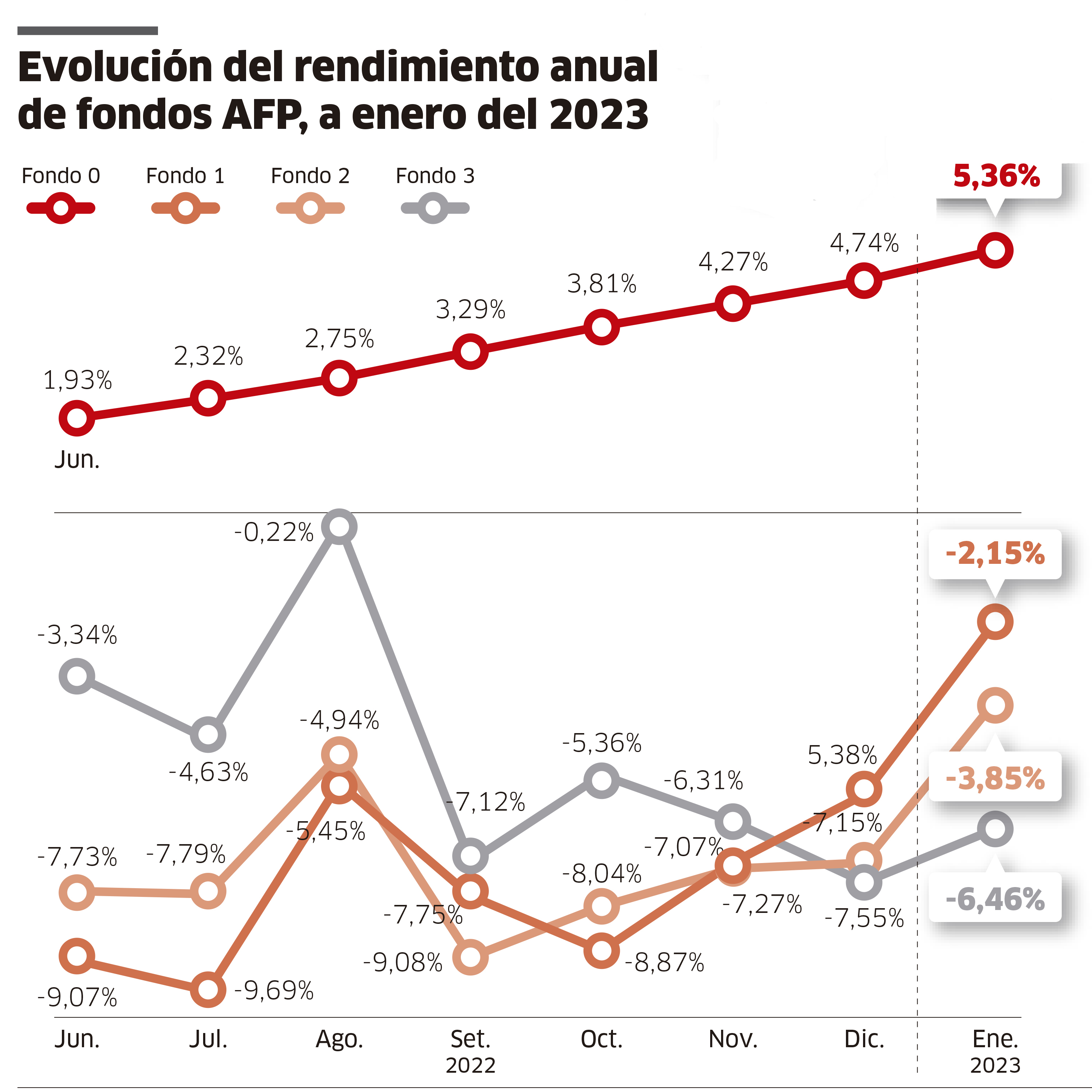 Descubrir más de 62 rentabilidad fondos 2023 última kidsdream.edu.vn