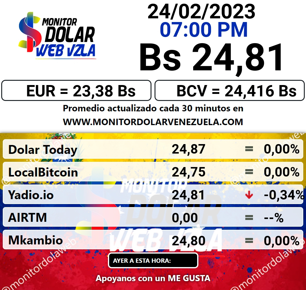DolarToday and Dollar Monitor price of the parallel dollar TODAY
