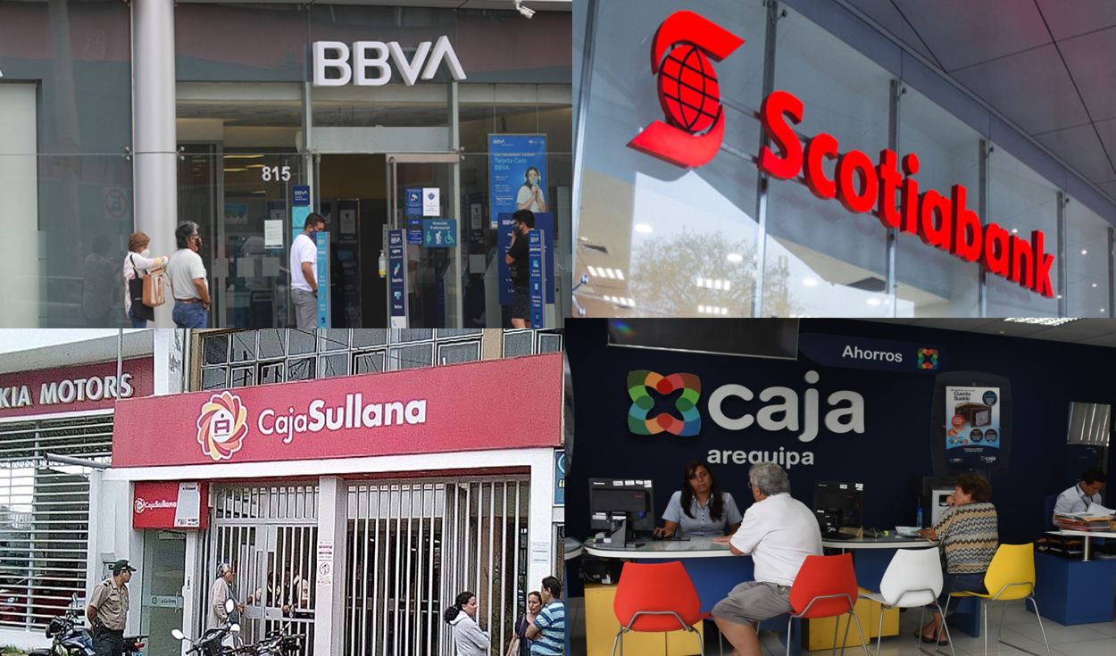 SBS: Which banks and savings banks are covered by the Deposit Insurance Fund for up to S/125,714?