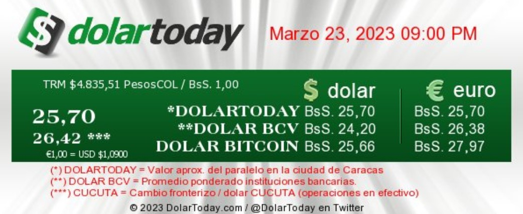 dolartoday-and-dollar-monitor-price-of-the-parallel-dollar-today