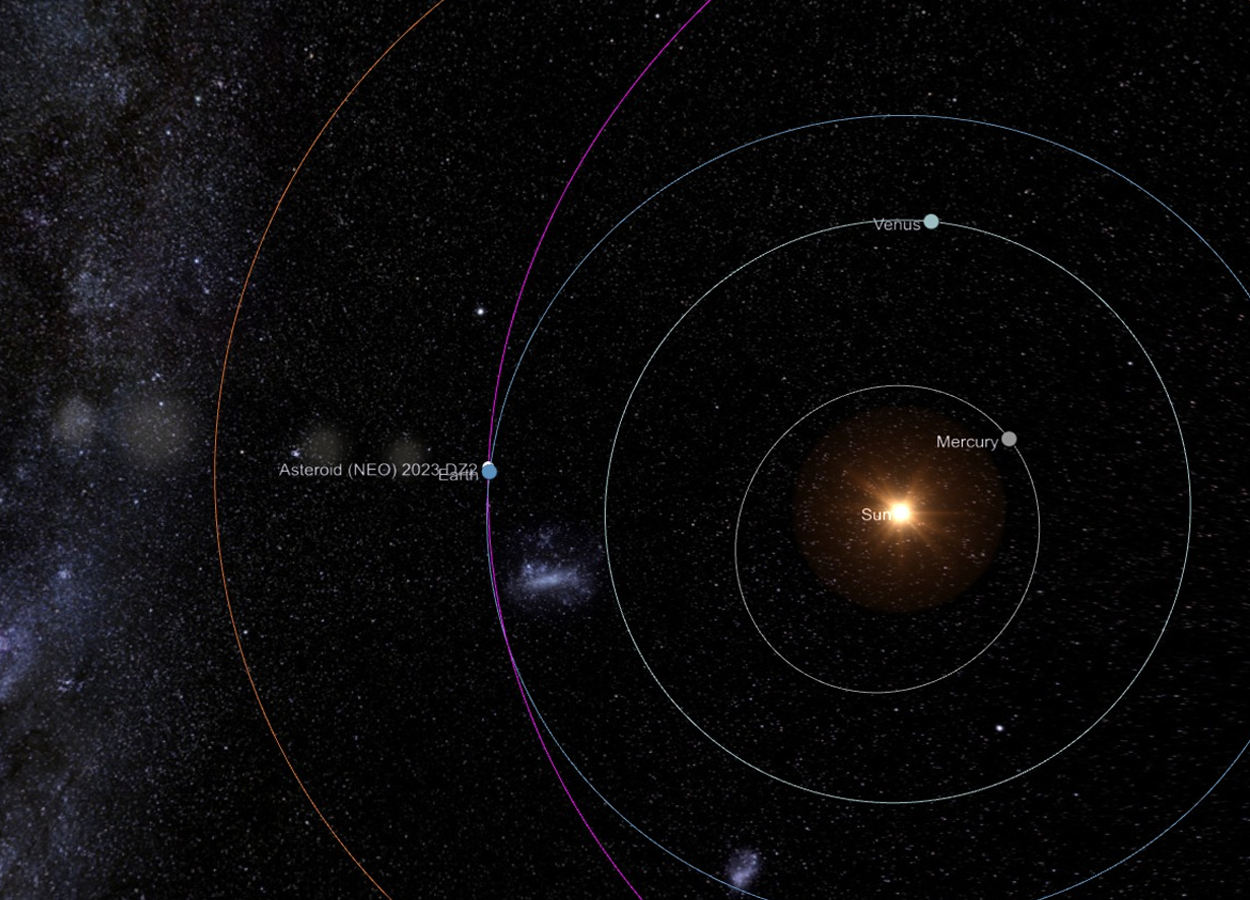 2023 DZ2, the 'city killer' asteroid that will pass between the Earth