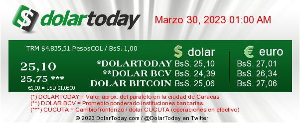 dolartoday-and-dollar-monitor-price-of-the-parallel-dollar-today