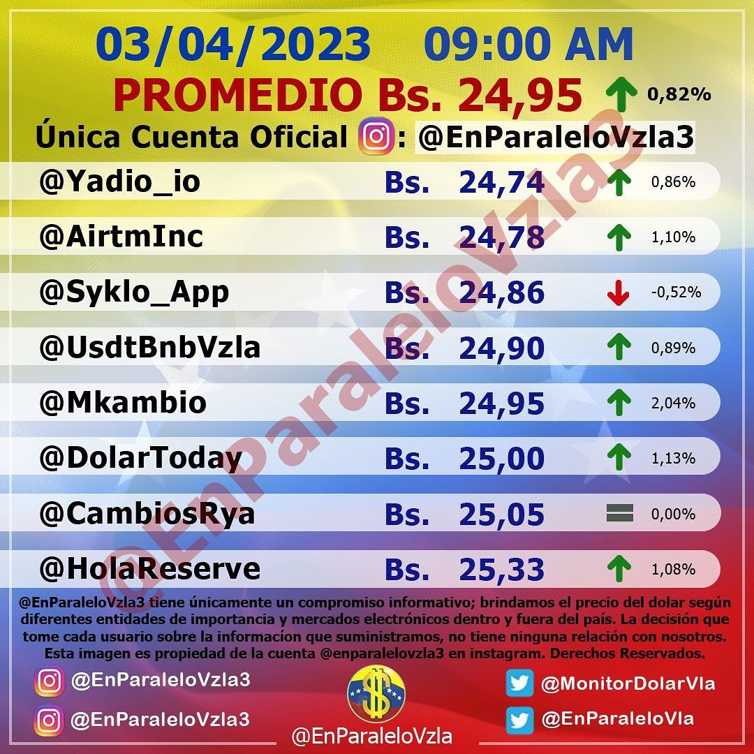 DolarToday Y Monitor Dólar: Precio Del Dólar Paralelo HOY, Martes 4 De ...