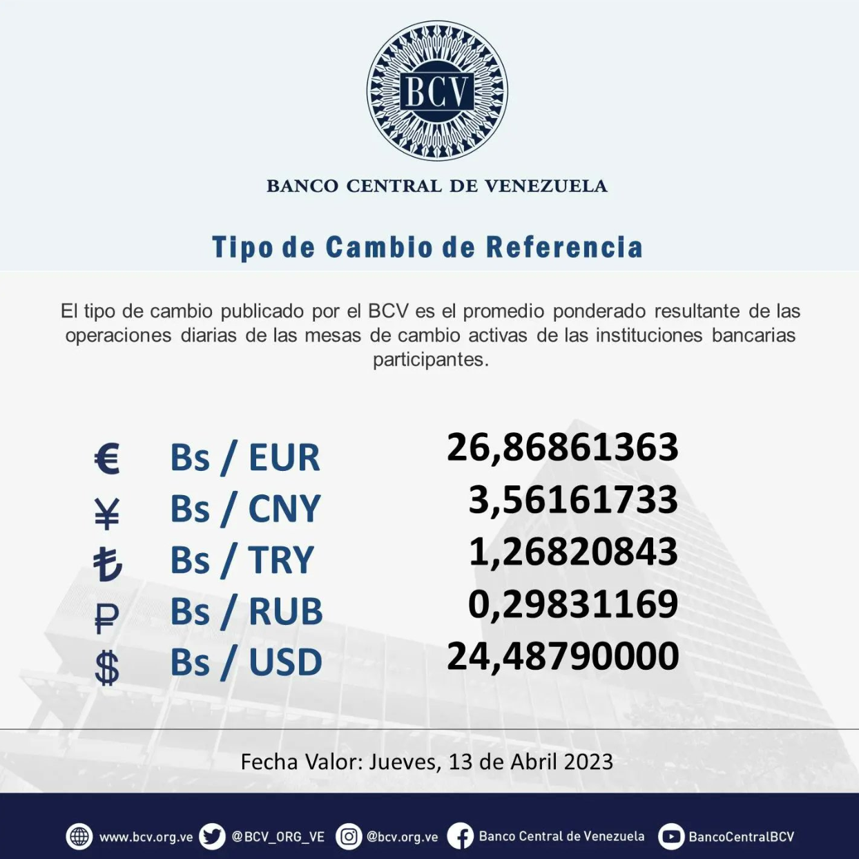 Dólar BCV 13 de abril 2023 Precio del dólar hoy por el Banco Central