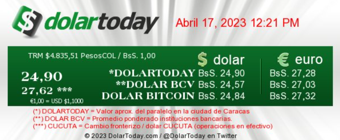 dolartoday-and-dollar-monitor-price-of-the-parallel-dollar-today