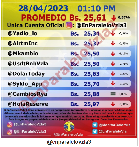 Precio del dólar BCV HOY, domingo 30 de abril tasa oficial según Banco