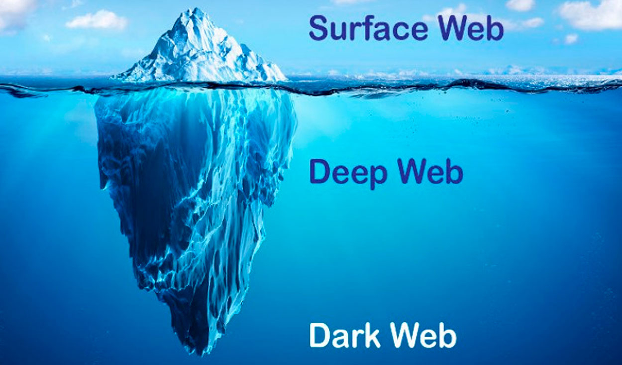 ¿en Qué Se Diferencian La Deep Web Dark Web Dark Net Y Surface Web Aquí La Respuesta 